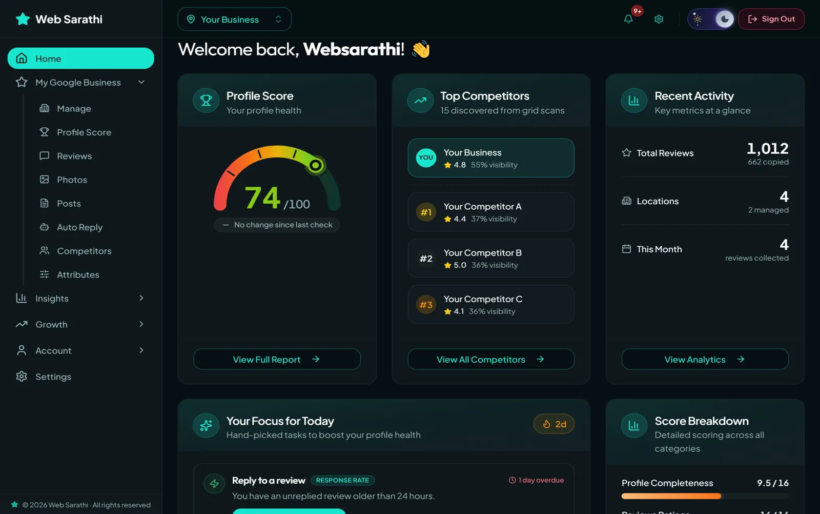 Smart Dashboard