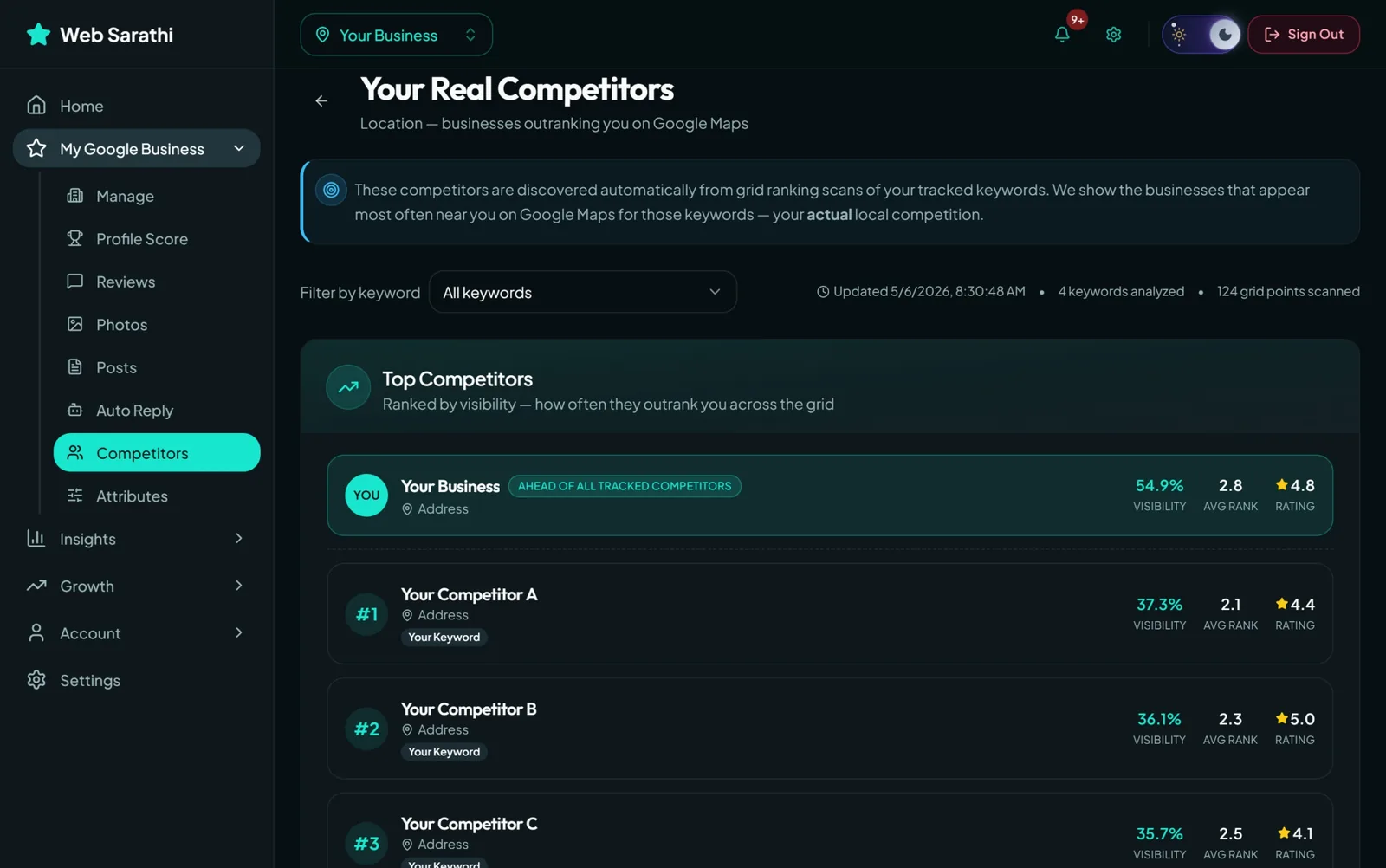 Competitor Analysis
